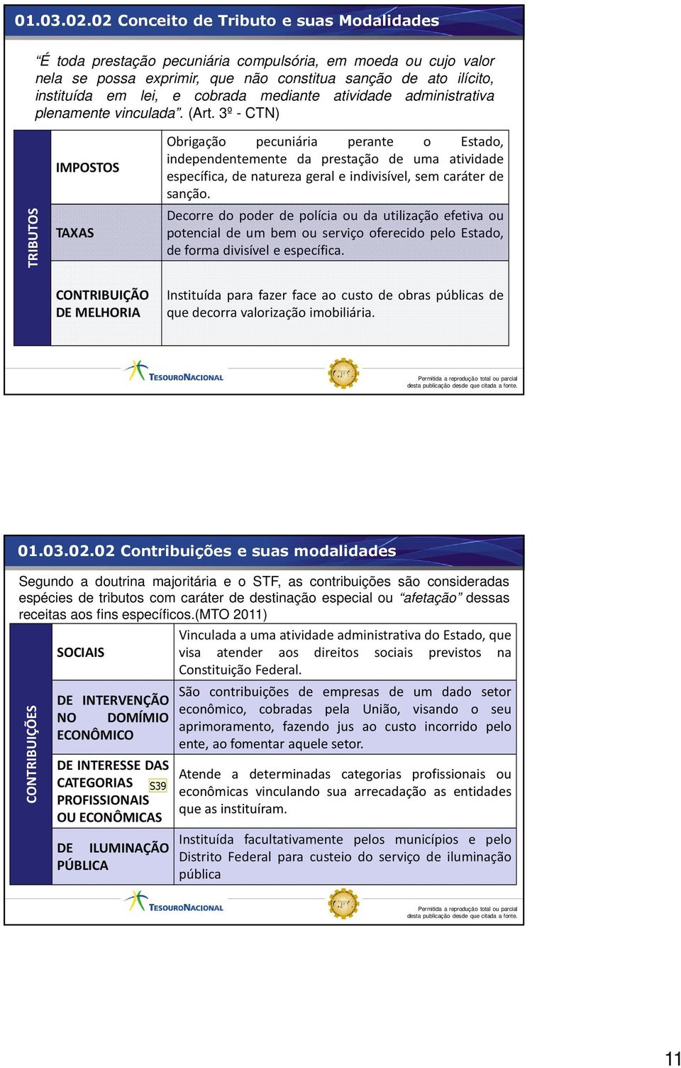 mediante atividade administrativa plenamente vinculada. (Art.