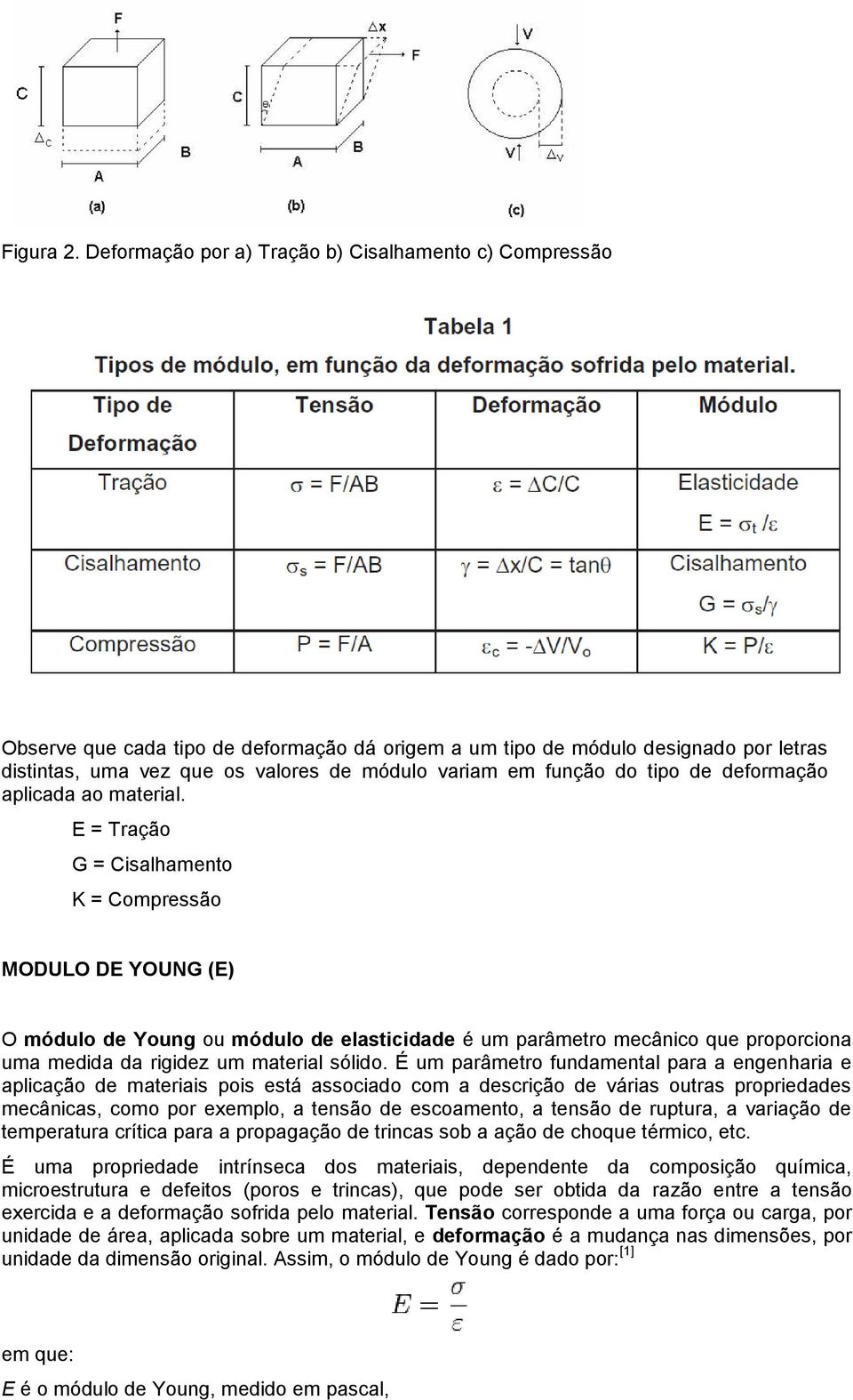 função do tipo de deformação aplicada ao material.