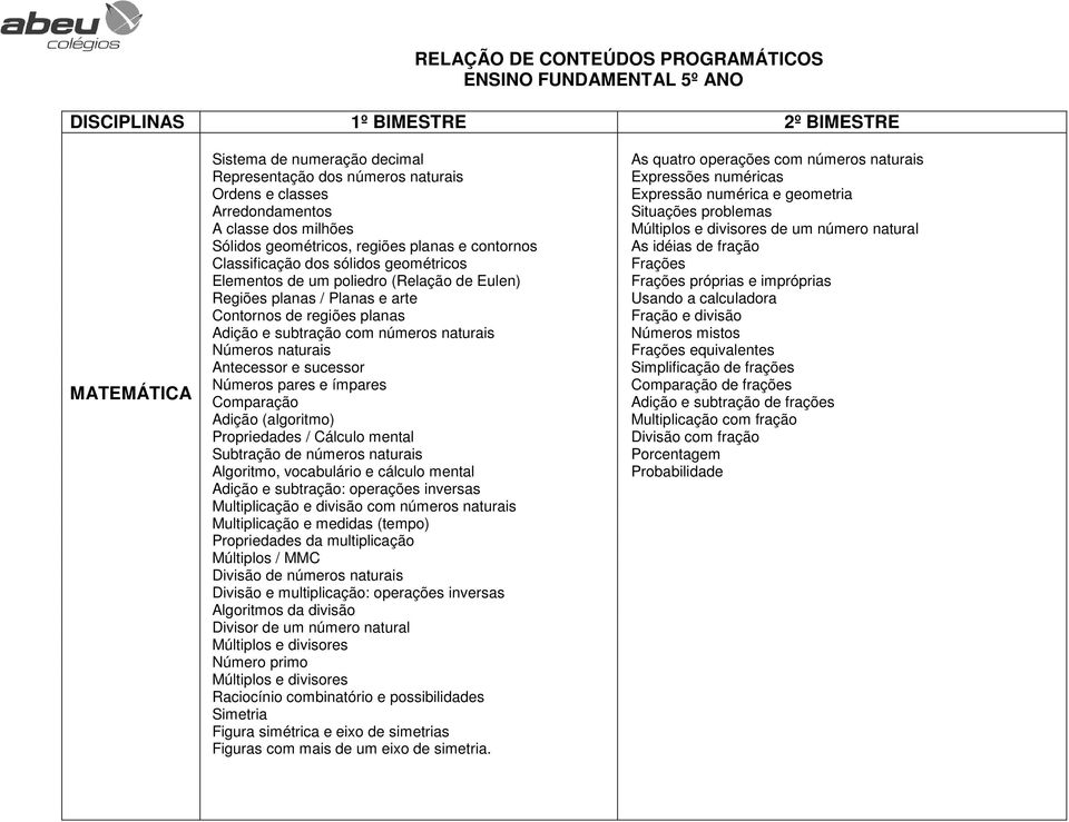 Contornos de regiões planas Adição e subtração com números naturais Números naturais Antecessor e sucessor Números pares e ímpares Comparação Adição (algoritmo) Propriedades / Cálculo mental