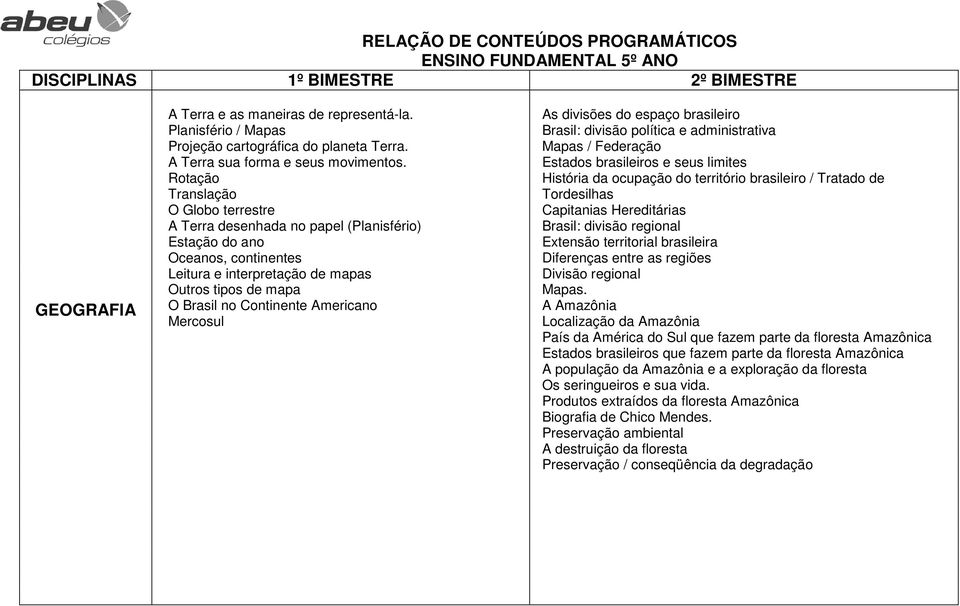 Rotação Translação O Globo terrestre A Terra desenhada no papel (Planisfério) Estação do ano Oceanos, continentes Leitura e interpretação de mapas Outros tipos de mapa O Brasil no Continente