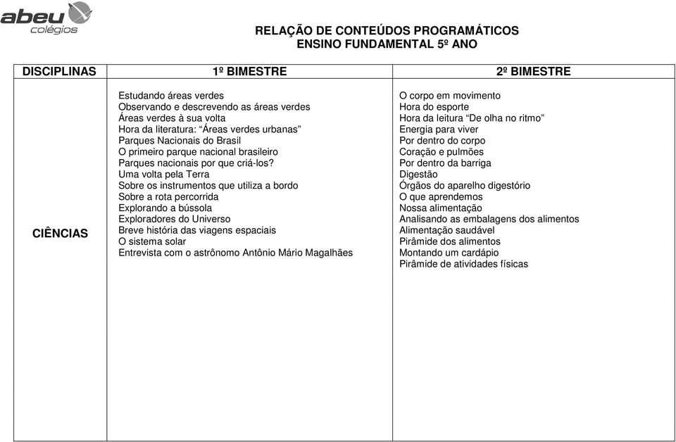 Uma volta pela Terra Sobre os instrumentos que utiliza a bordo Sobre a rota percorrida Explorando a bússola Exploradores do Universo Breve história das viagens espaciais O sistema solar Entrevista