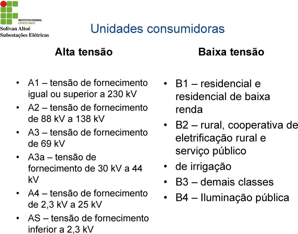 tensão de fornecimento de 2,3 kv a 25 kv AS tensão de fornecimento inferior a 2,3 kv B1 residencial e residencial de