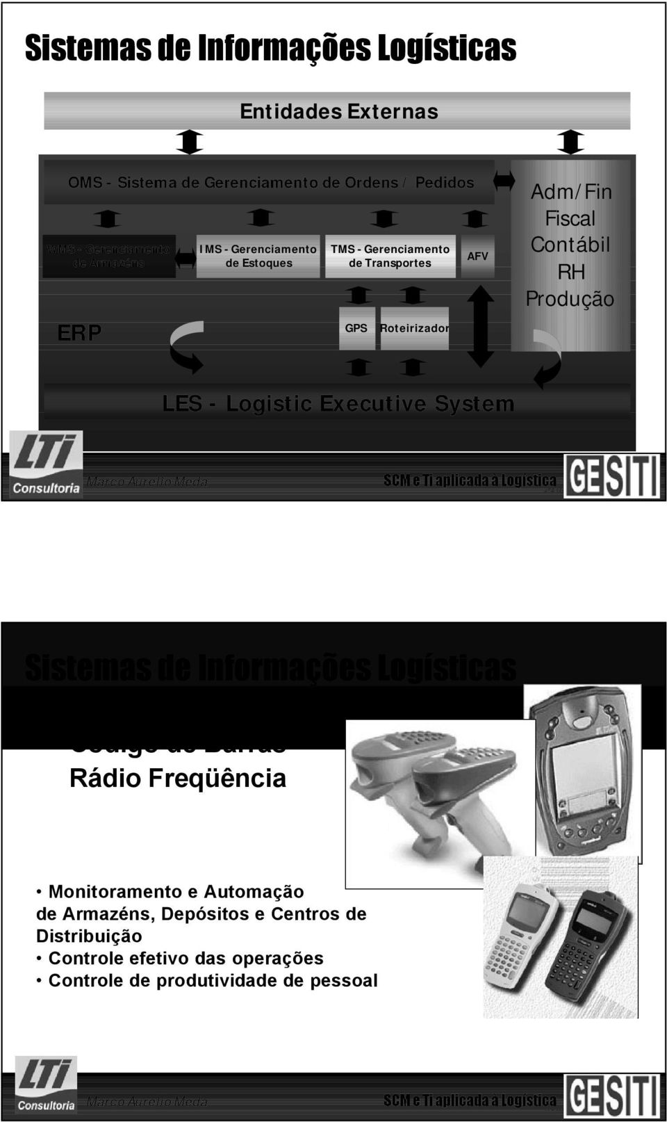 System 35 / 56 SCM e Ti aplicada à Logística Sistemas de Informações Logísticas Código de Barras Rádio Freqüência Monitoramento e Automação de