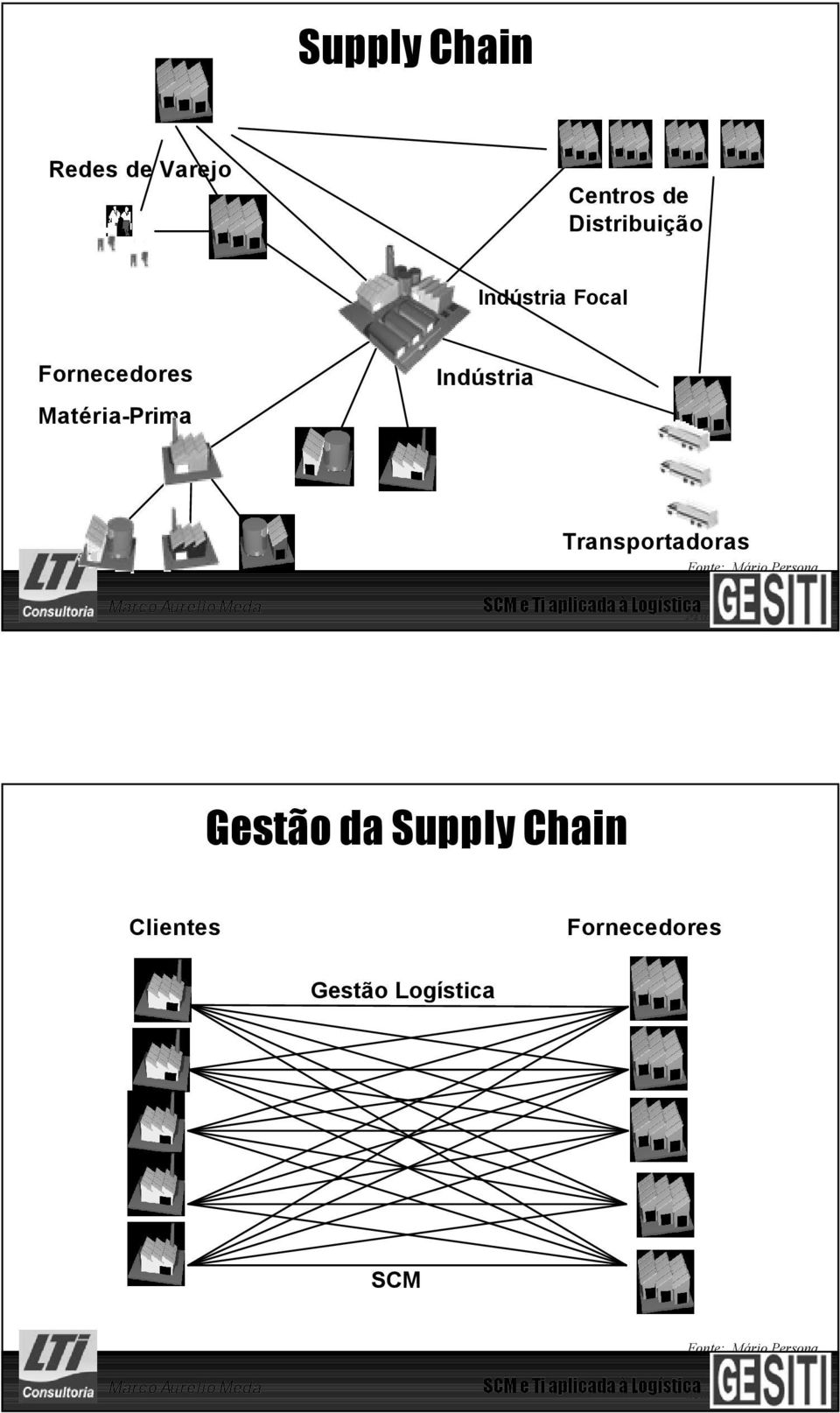 56 SCM e Ti aplicada à Logística Gestão da Supply Chain Clientes