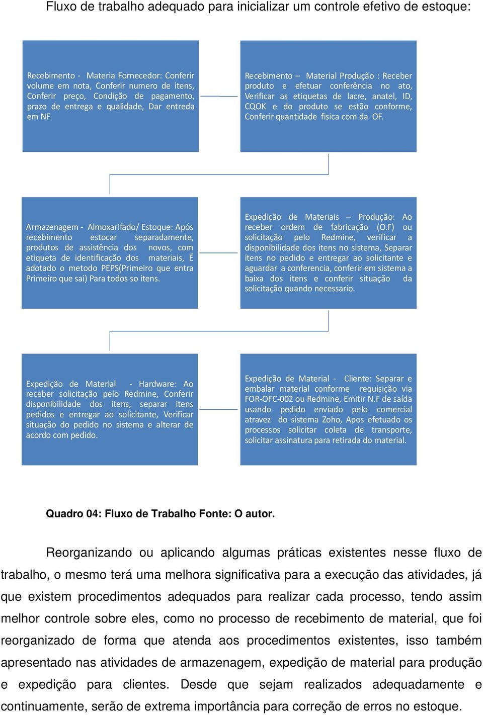 Recebimento Material Produção : Receber produto e efetuar conferência no ato, Verificar as etiquetas de lacre, anatel, ID, CQOK e do produto se estão conforme, Conferir quantidade fisica com da OF.