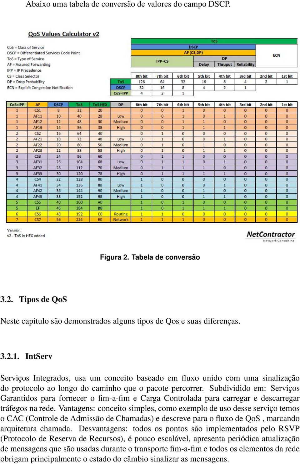 Subdividido em: Serviços Garantidos para fornecer o fim-a-fim e Carga Controlada para carregar e descarregar tráfegos na rede.