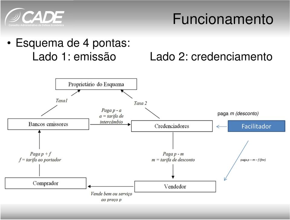 emissão Lado 2: