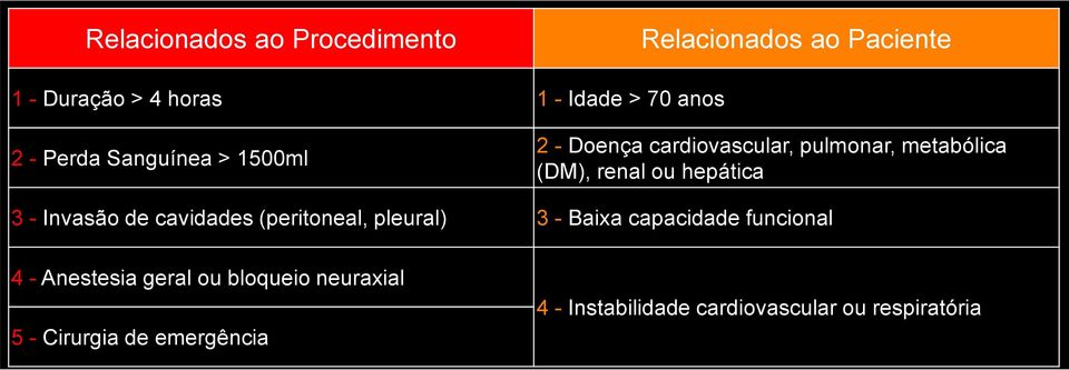 hepática 3 - Invasão de cavidades (peritoneal, pleural) 3 - Baixa capacidade funcional 4 -