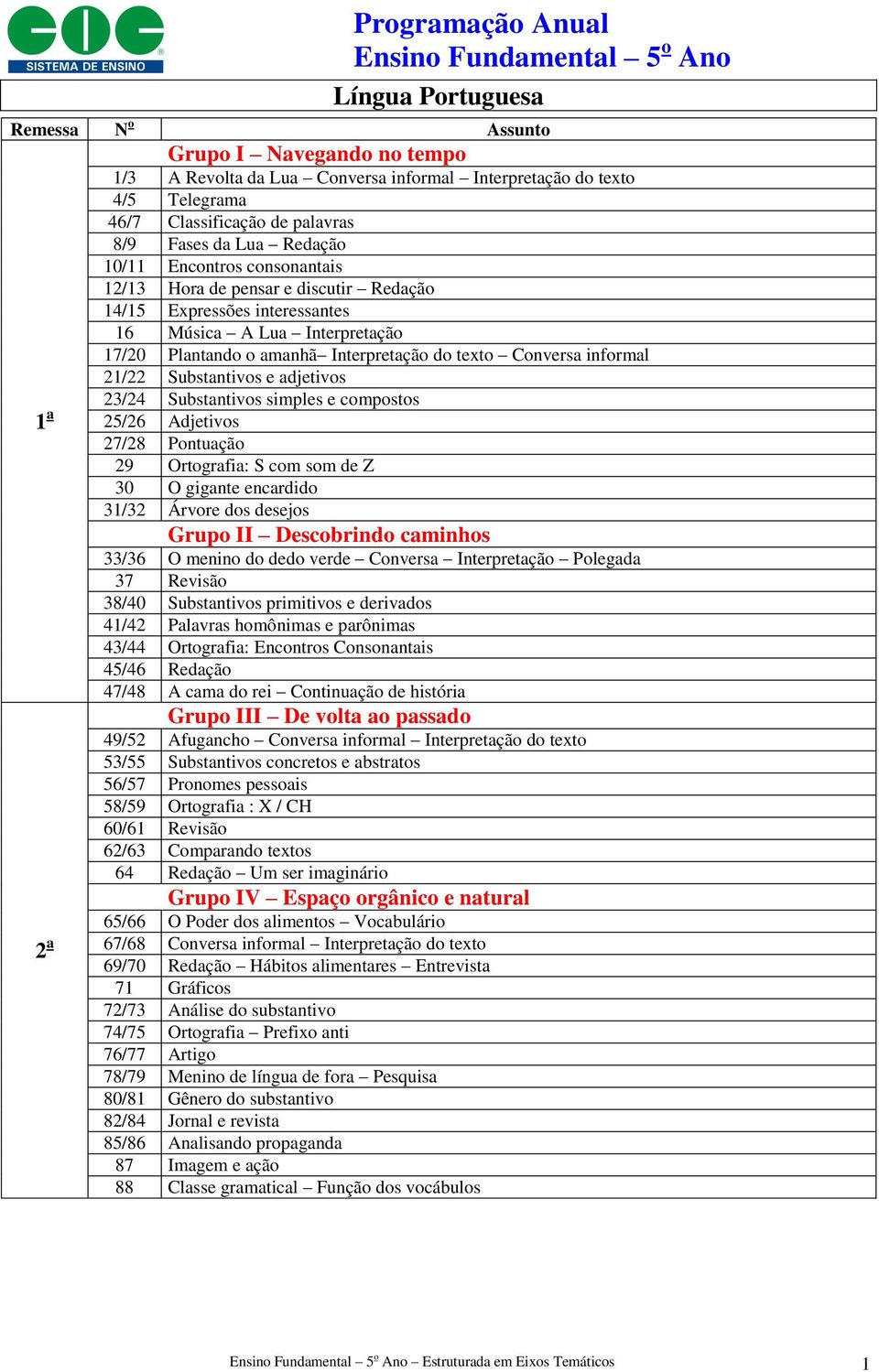 simples e compostos 25/26 Adjetivos 27/28 Pontuação 29 Ortografia: S com som de Z 30 O gigante encardido 31/32 Árvore dos desejos 33/36 O menino do dedo verde Conversa Interpretação Polegada 37