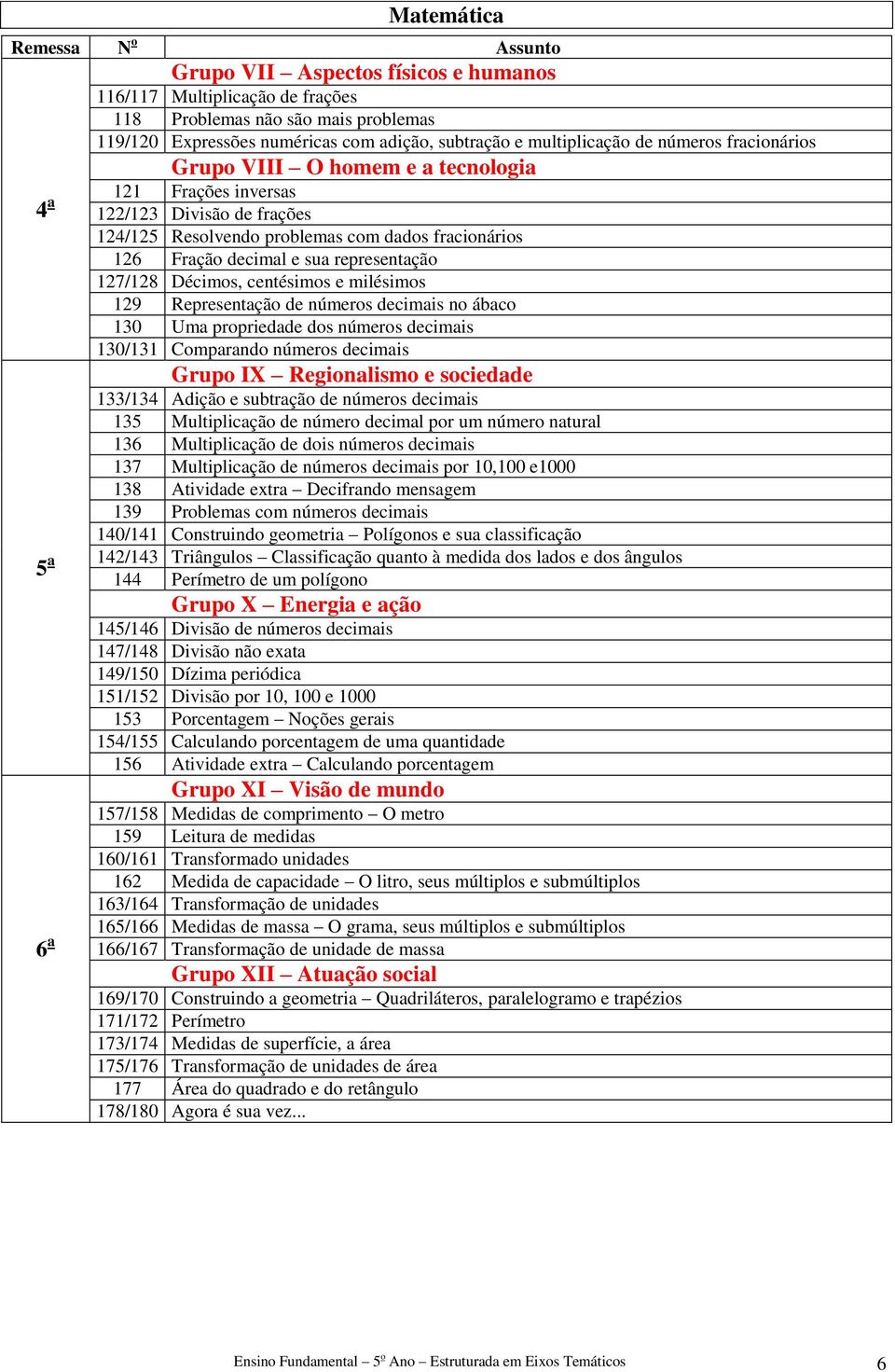 decimais no ábaco 130 Uma propriedade dos números decimais 130/131 Comparando números decimais 133/134 Adição e subtração de números decimais 135 Multiplicação de número decimal por um número natural