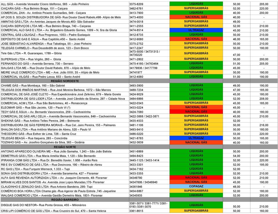 SOUZA DISTRIBUIDORA DE GÁS- Rua Doutor David Rabelo,498- Alípio de Melo 3473-4000 NACIONAL GÁS 40,00 - AMINTAS GÁS LTDA -Av Amintas Jacques de Morais,483- São Salvador 3474-0018 SUPERGASBRÁS 49,00 -