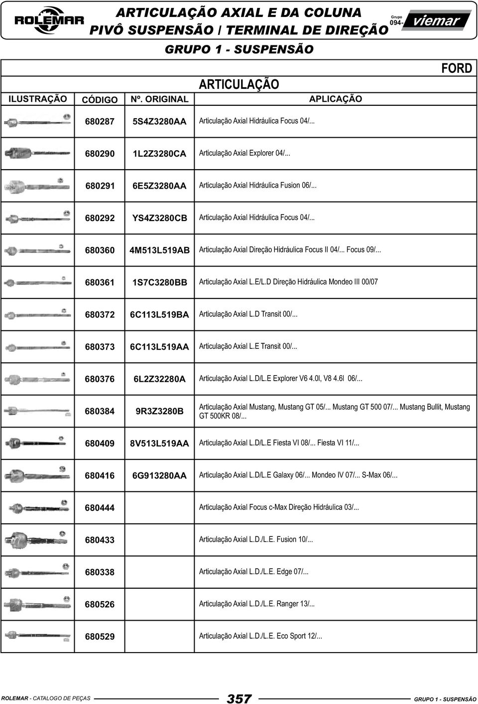 D Direção Hidráulica Mondeo III 00/07 680372 6C113L519BA Articulação Axial L.D Transit 00/... 680373 6C113L519AA Articulação Axial L.E Transit 00/... 680376 6L2Z32280A Articulação Axial L.D/L.