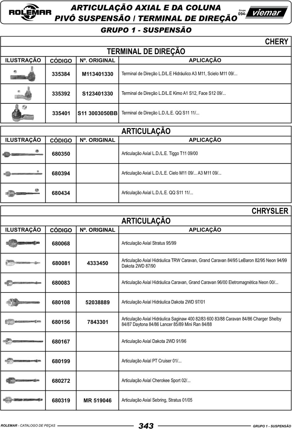 .. 680434 Articulação Axial L.D./L.E. QQ S11 11/.