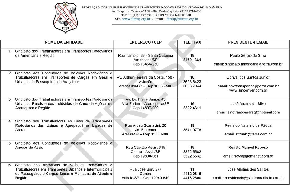 Arthur Ferreira da Costa, 150 - Aviação Araçatuba/SP Cep 055-500 18 3623.6423 3623.7044 Dorival dos Santos Júnior email: scvrtransportes@terra.com.br www.sinconver.com.br 3.