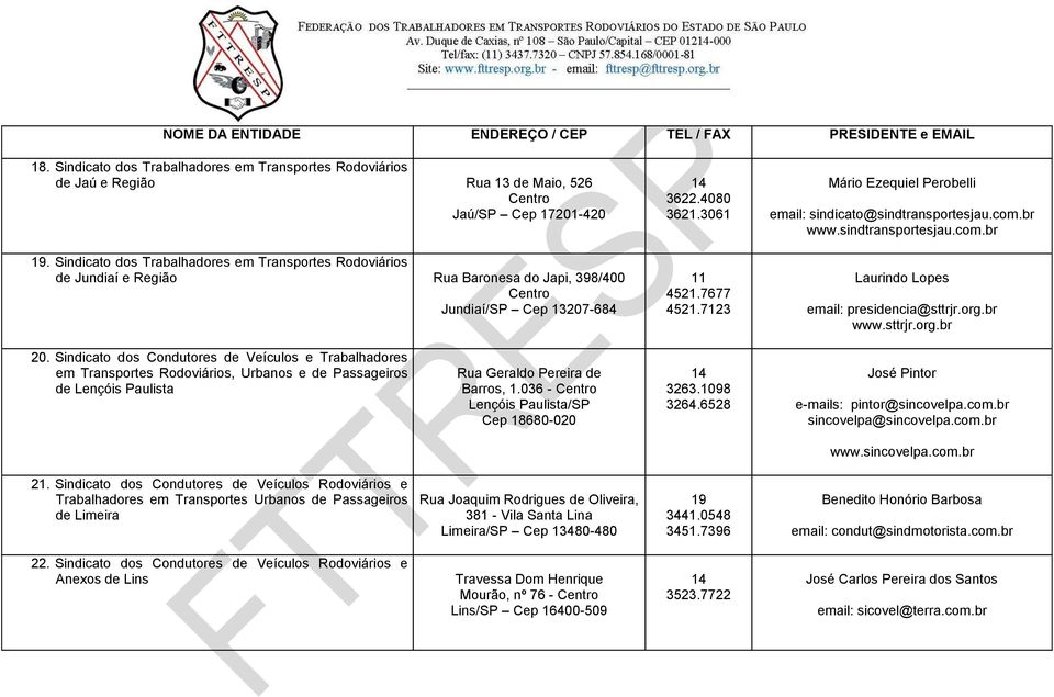 7123 Mário Ezequiel Perobelli email: sindicato@sindtransportesjau.com.br www.sindtransportesjau.com.br Laurindo Lopes email: presidencia@sttrjr.org.br www.sttrjr.org.br 20.