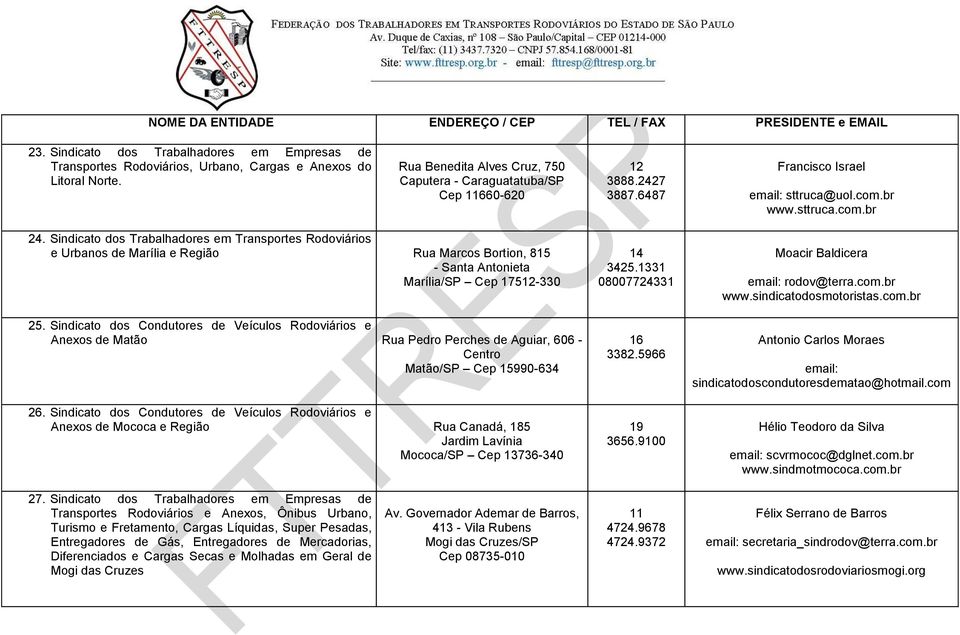 Sindicato dos Trabalhadores em Transportes Rodoviários e Urbanos de Marília e Região Rua Marcos Bortion, 815 - Santa Antonieta Marília/SP Cep 17512-330 25.