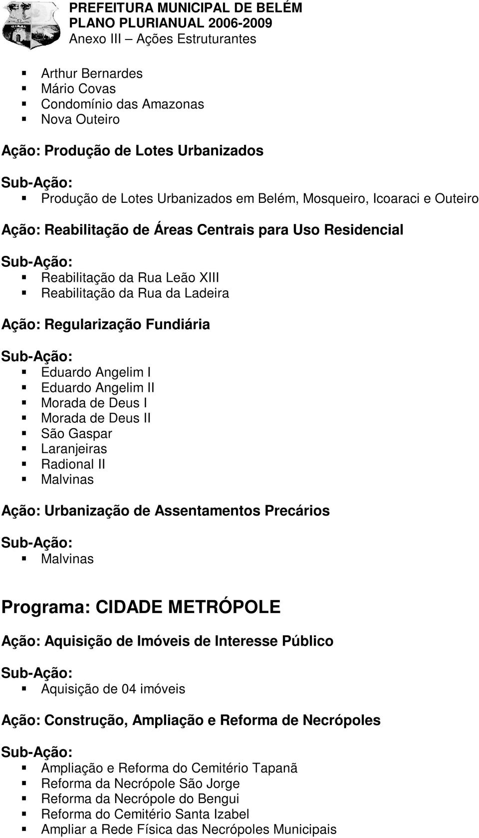 Gaspar Laranjeiras Radional II Malvinas Ação: Urbanização de Assentamentos Precários Malvinas Programa: CIDADE METRÓPOLE Ação: Aquisição de Imóveis de Interesse Público Aquisição de 04 imóveis Ação: