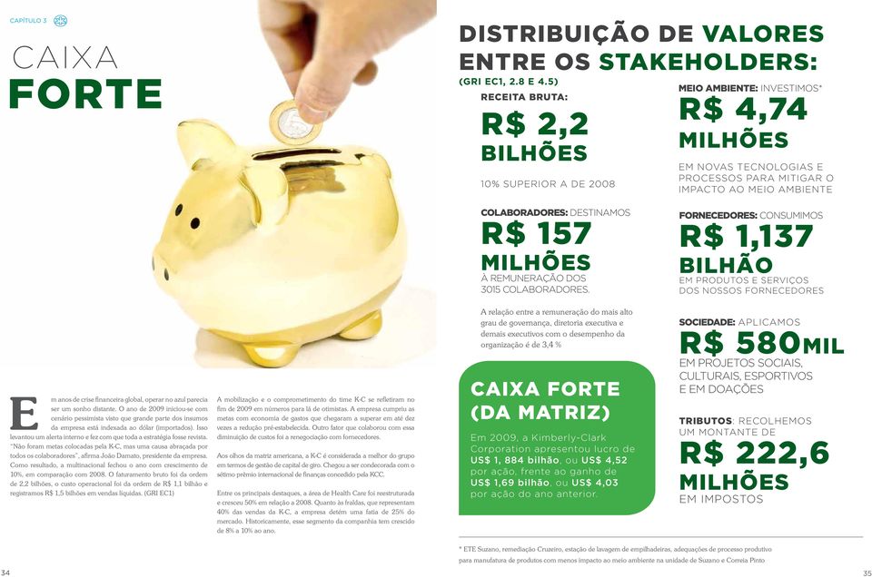 R$ 157 MILHÕES À REMUNERAÇÃO DOS 3015 COLABORADORES.