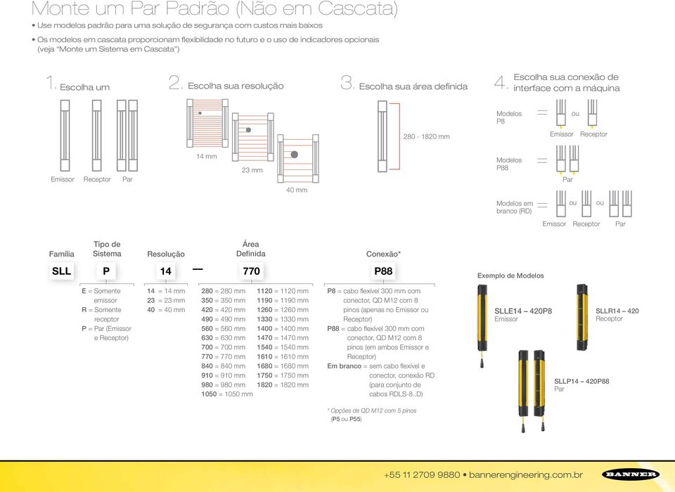 Modelos P8 Escolha sua conexão de interface com a máquina = 280-1820 mm Emissor Receptor Emissor Receptor Par 14 mm 23 mm 40 mm Modelos P88 Modelos em branco (RD) = = Par Emissor Receptor Par Família