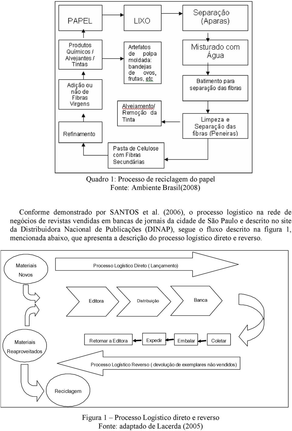 (DINAP), segue o fluxo descrito na figura 1, mencionada abaixo, que apresenta a descrição do processo logístico direto e reverso.