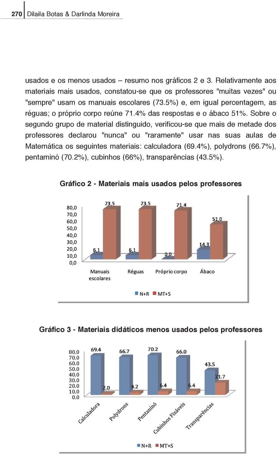 5%) e, em igual percentagem, as réguas; o próprio corpo reúne 71.4% das respostas e o ábaco 51%.