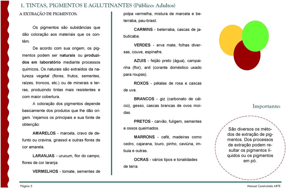 De acordo com sua origem, os pigmentos podem ser naturais ou produzidos em laboratório mediante processos AZUIS - feijão preto (água), campainha (flor), anil (corante doméstico usado químicos.