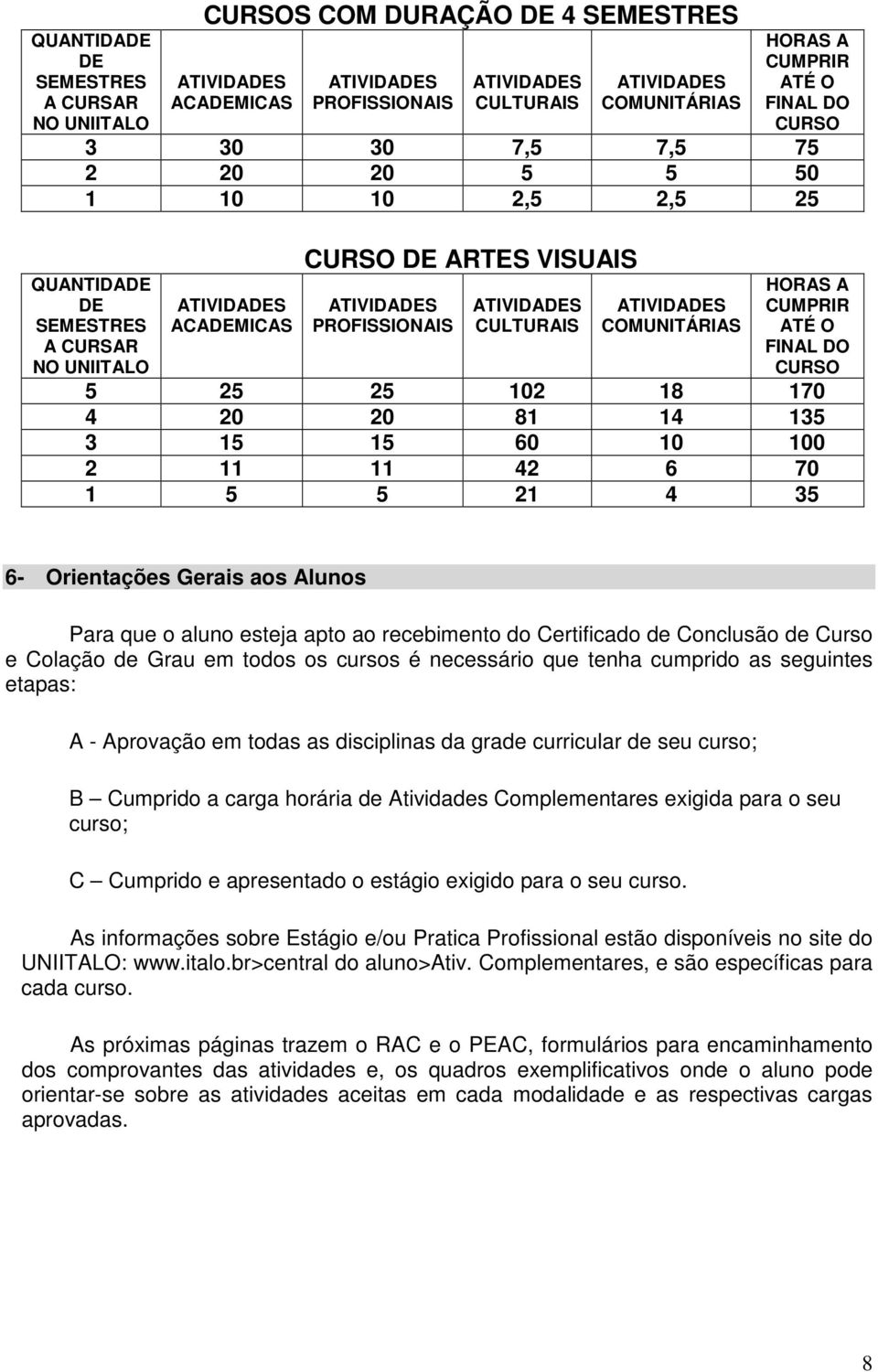 14 135 3 15 15 60 10 100 2 11 11 42 6 70 1 5 5 21 4 35 6- Orientações Gerais aos Alunos Para que o aluno esteja apto ao recebimento do Conclusão de Curso e Colação de Grau em todos os cursos é