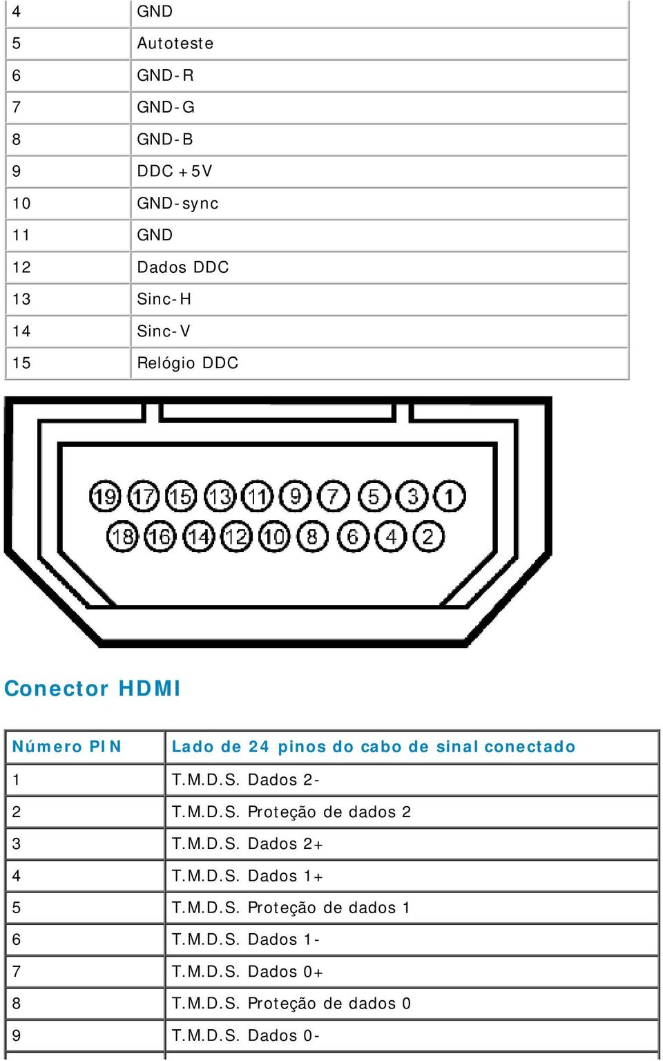 M.D.S. Proteção de dados 2 3 T.M.D.S. Dados 2+ 4 T.M.D.S. Dados 1+ 5 T.M.D.S. Proteção de dados 1 6 T.