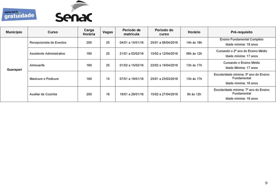 07/01 a 19/01/16 25/01 a 23/03/2016 13h às 17h Auxiliar de Cozinha 200 16 18/01 a 29/01/16 15/02 a 27/04/2016 8h às 12h Pré-requisito Ensino Fundamental Completo Idade