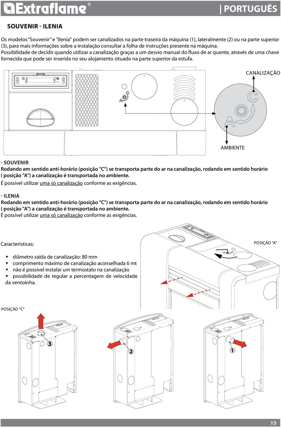 Possibilidade de decidir quando utilizar a canalização graças a um desvio manual do fluxo de ar quente, através de uma chave fornecida que pode ser inserida no seu alojamento situado na parte