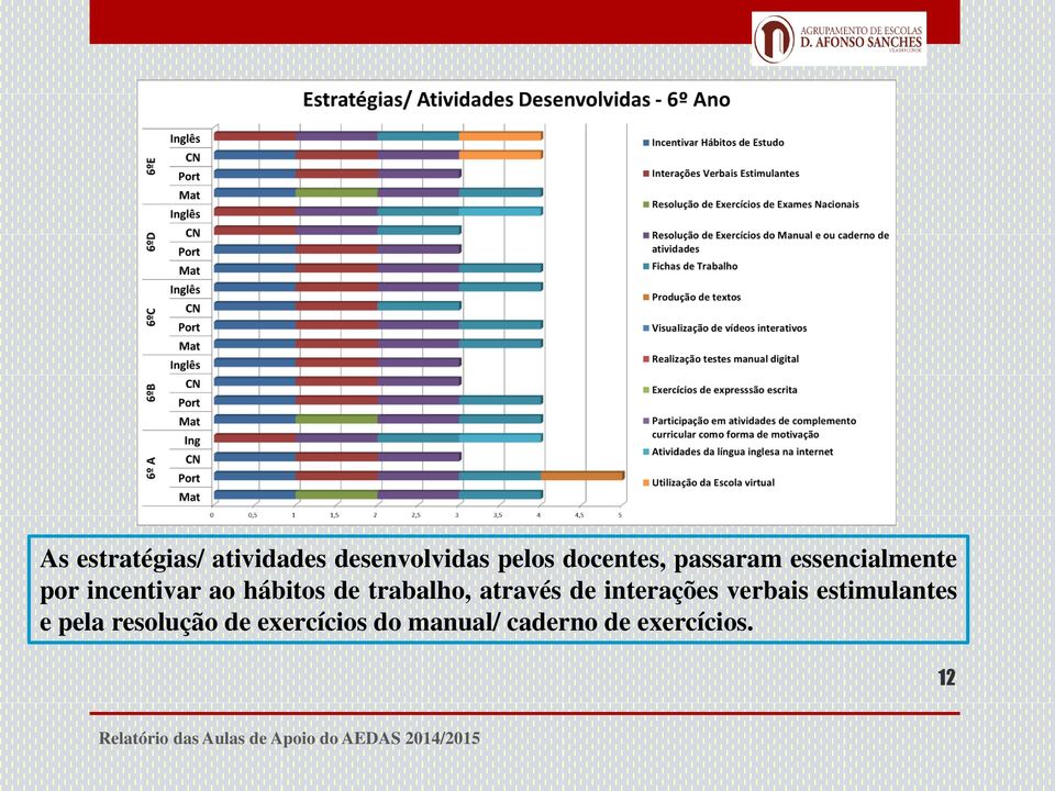 trabalho, através de interações verbais estimulantes e