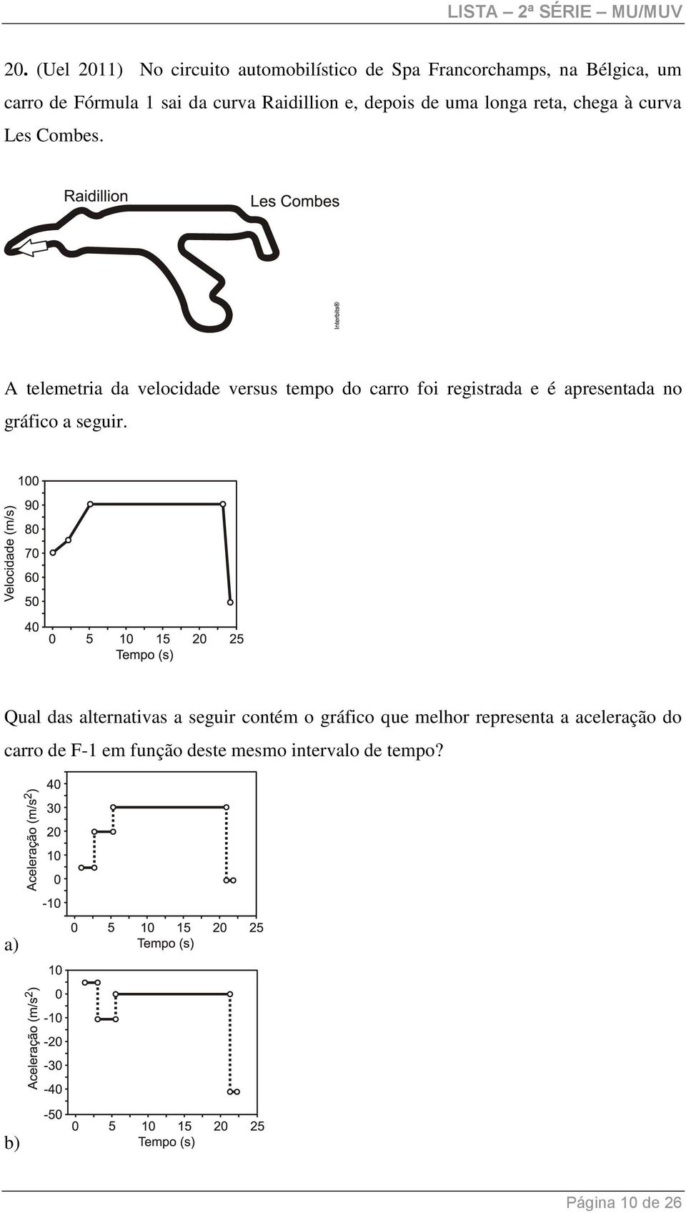 A telemetria da velocidade versus tempo do carro foi registrada e é apresentada no gráfico a seguir.