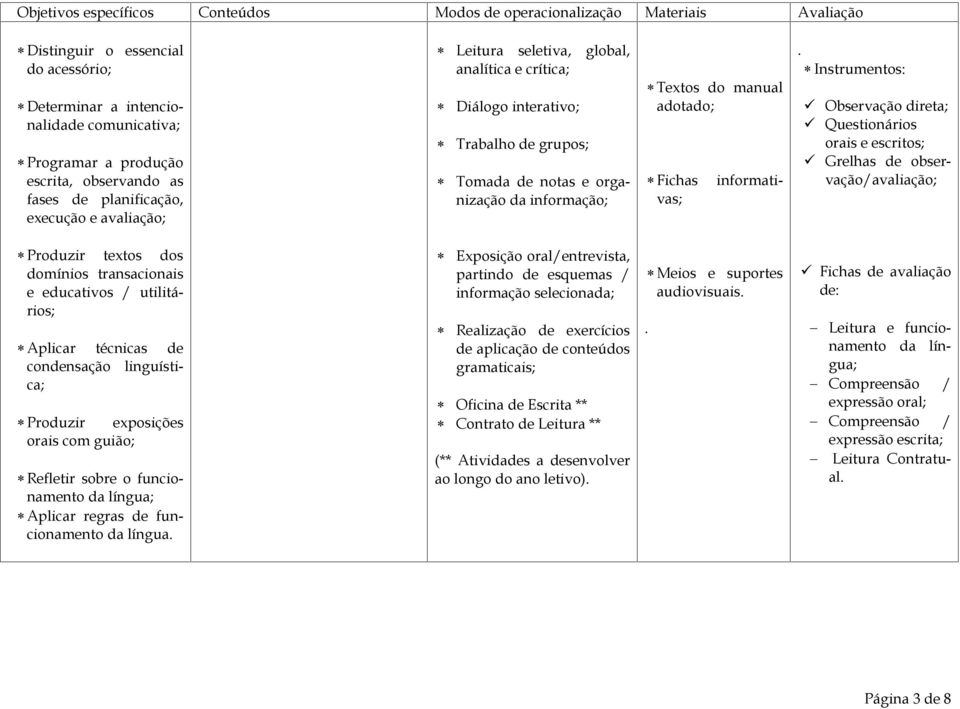 do manual adotado; informati- Fichas vas;.