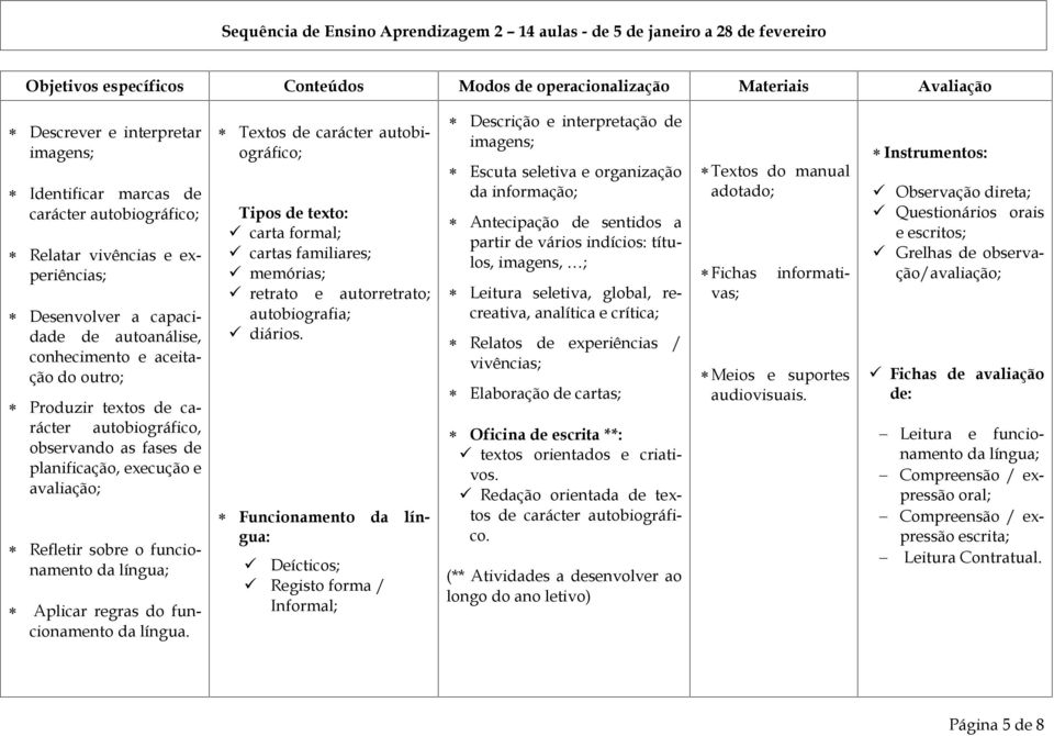 autobiográfico, observando as fases de planificação, execução e avaliação; Refletir sobre o funcionamento da língua; Aplicar regras do funcionamento da língua.