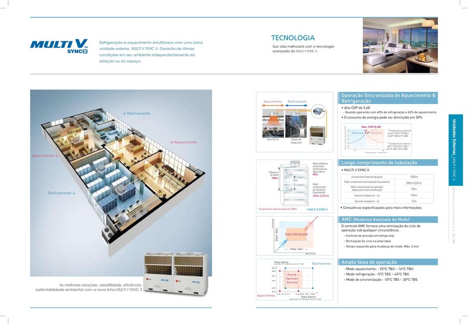 Aquecimento Resfriamento Operação Sincronizada de Aquecimento & Refrigeração Aquecimento < Resfriamento < > Resfriamento > Aquecimento Escritório Diferença do Nível 100m Alta Pressão Faixa alvo Troca
