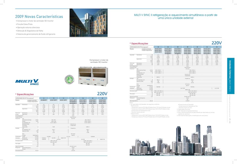 Especificações 220V CAPACIDADE EM HP (Horsepower) 8 10 12 16 18 20 22 Unidade Combinada ARUB80BT2 ARUB100BT2 ARUB120BT2 ARUB160BT2 ARUB180BT2 ARUB200BT2 ARUB220BT2 Unidade Independente ARUB080BT2