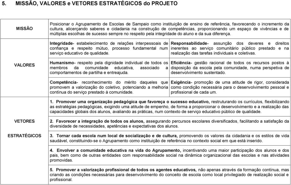 Integridade- estabelecimento de relações interpessoais de confiança e respeito mútuo, processo fundamental num serviço educativo de qualidade.