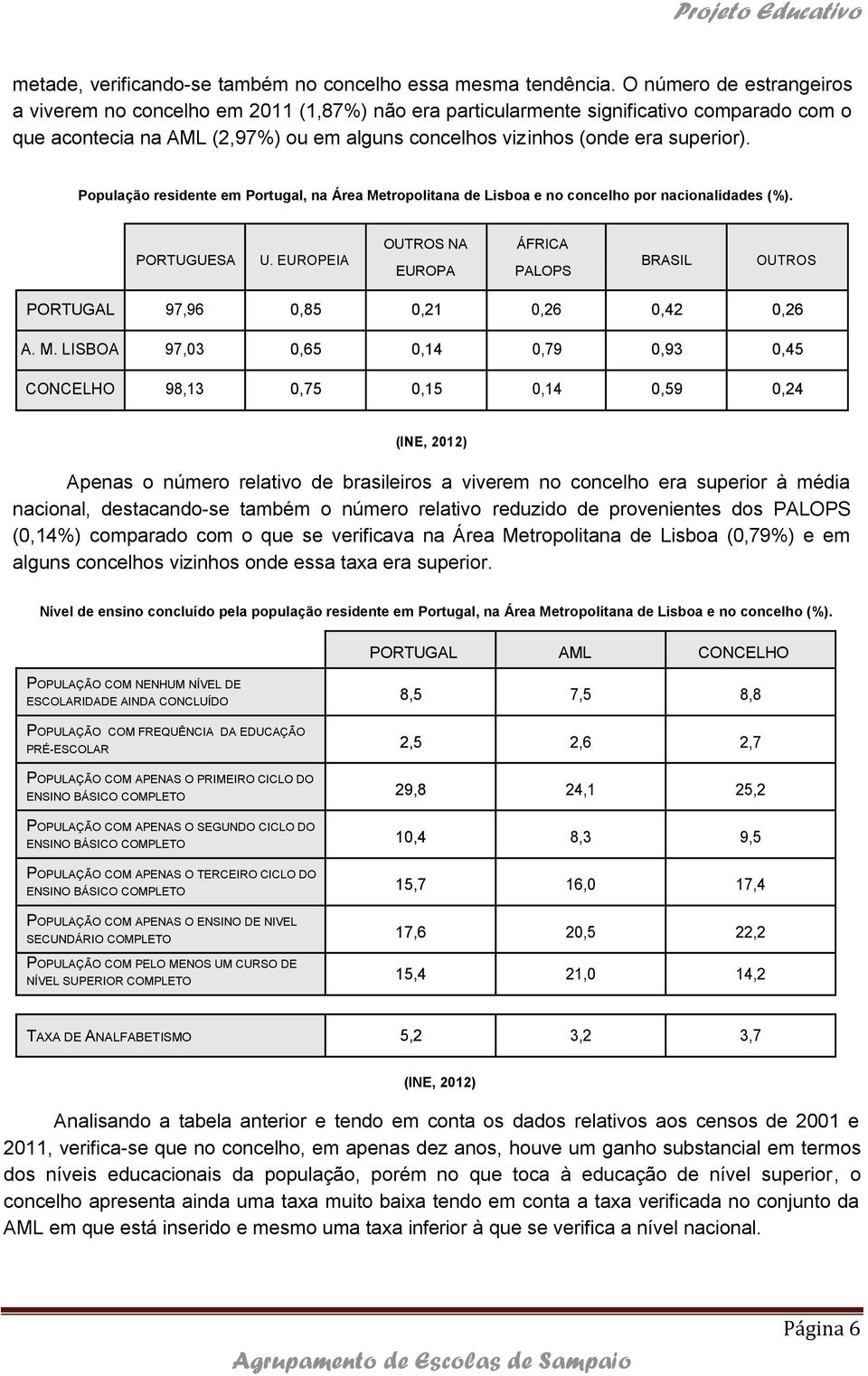 População residente em Portugal, na Área Metropolitana de Lisboa e no concelho por nacionalidades (%). PORTUGUESA U.