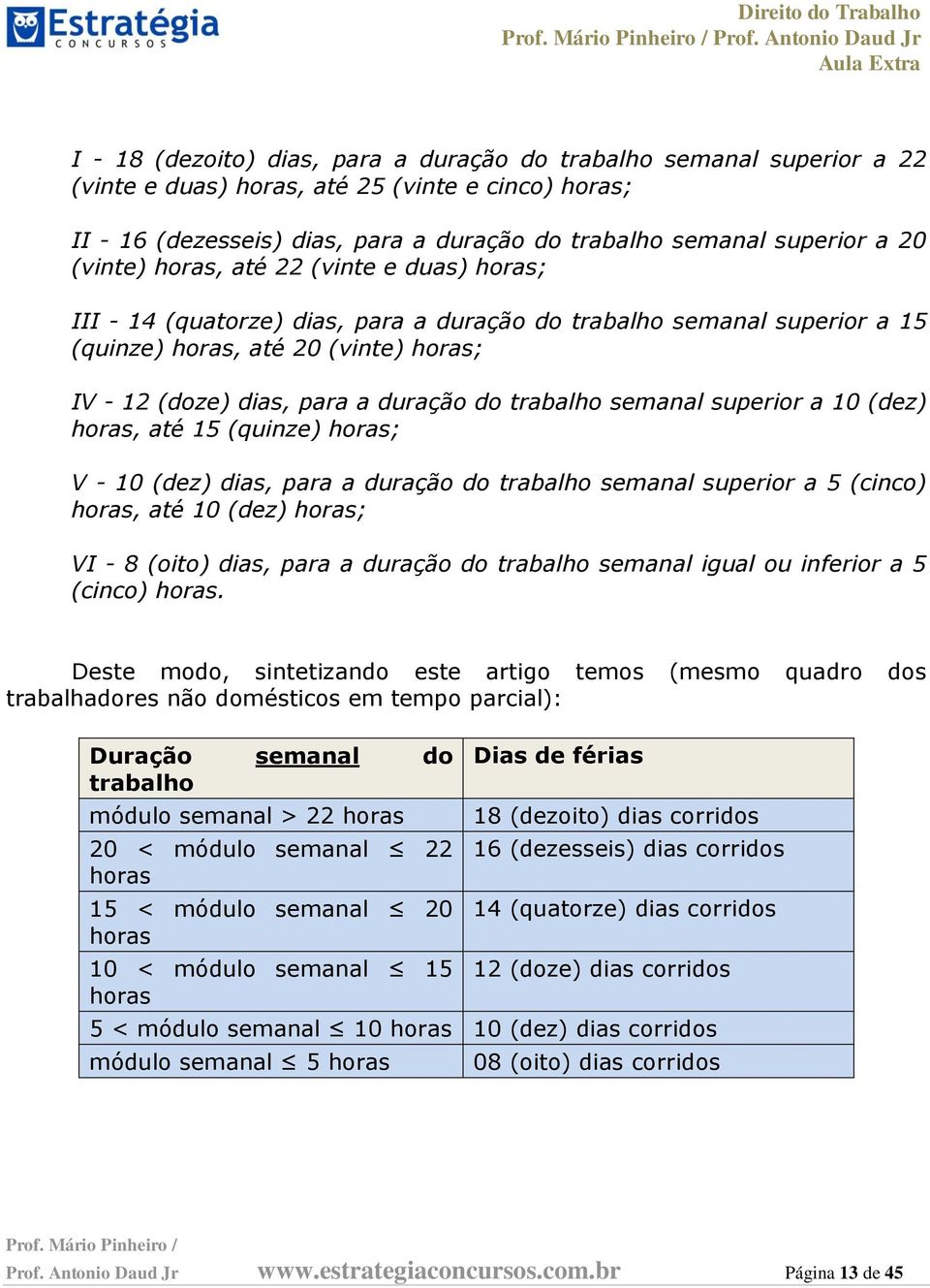 para a duração do trabalho semanal superior a 10 (dez) horas, até 15 (quinze) horas; V - 10 (dez) dias, para a duração do trabalho semanal superior a 5 (cinco) horas, até 10 (dez) horas; VI - 8