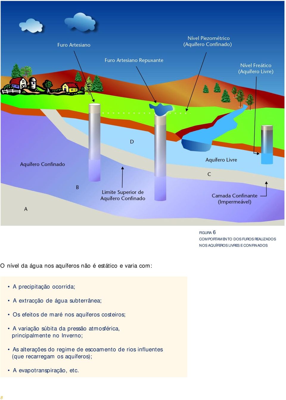 efeitos de maré nos aquíferos costeiros; A variação súbita da pressão atmosférica, principalmente no