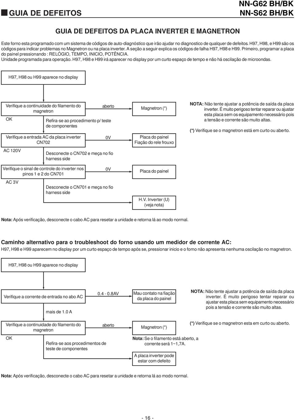 Primeiro, programar a placa do painel pressionando : RELÓGIO, TEMPO, INICIO, POTÊNCIA. Unidade programada para operação.