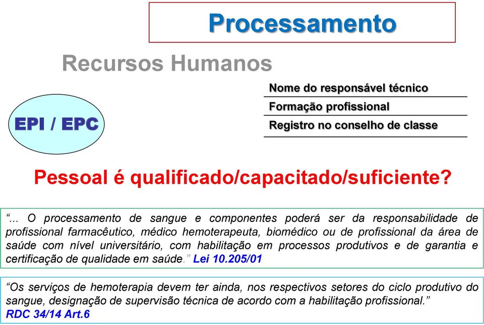 ... O processamento de sangue e componentes poderá ser da responsabilidade de profissional farmacêutico, médico hemoterapeuta, biomédico ou de profissional da área