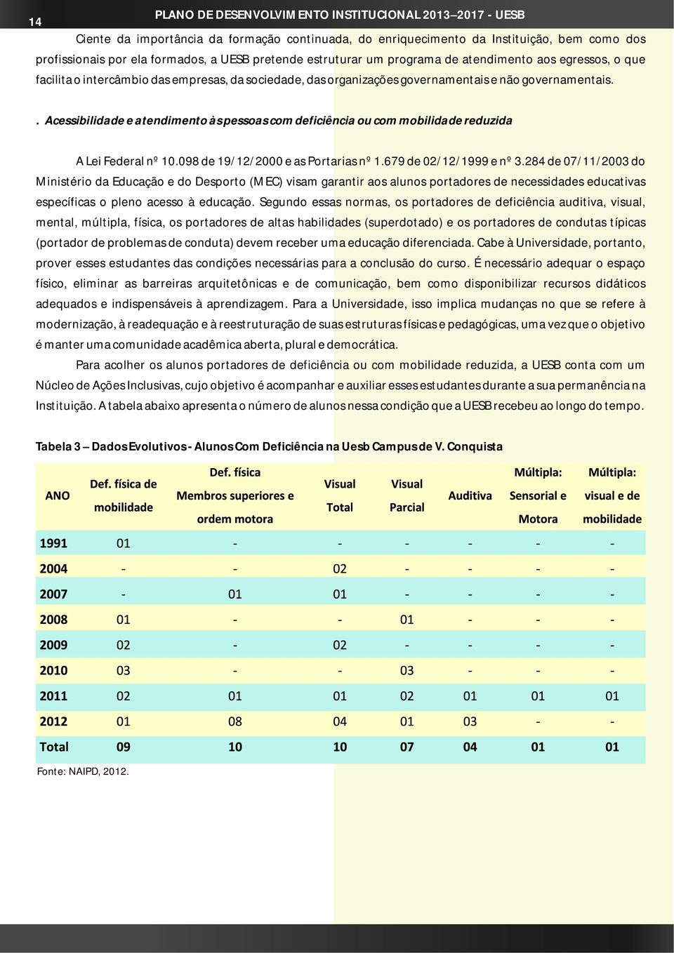 . Acessibilidade e atendimento às pessoas com deficiência ou com mobilidade reduzida A Lei Federal nº 10.098 de 19/12/2000 e as Portarias nº 1.679 de 02/12/1999 e nº 3.