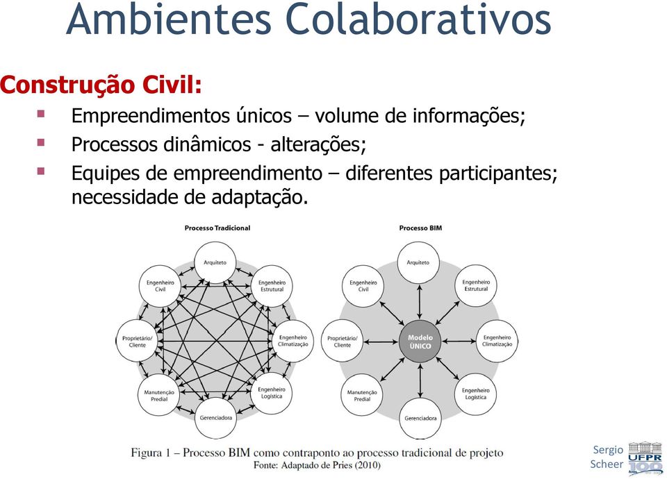 Processos dinâmicos - alterações; Equipes de