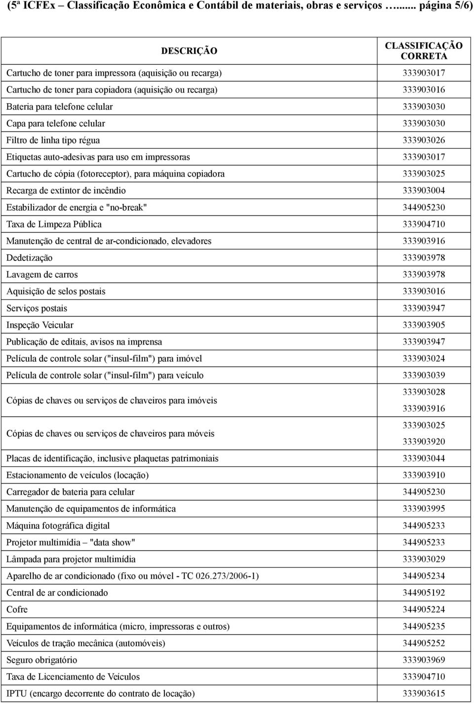 telefone celular 333903030 Capa para telefone celular 333903030 Filtro de linha tipo régua 333903026 Etiquetas auto-adesivas para uso em impressoras 333903017 Cartucho de cópia (fotoreceptor), para