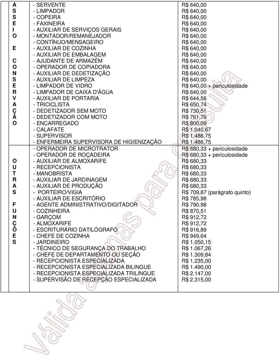 TRICICLISTA - DEDETIZADOR SEM MOTO - DEDETIZADOR COM MOTO - ENCARREGADO - CALAFATE - SUPERVISOR - ENFERMEIRA SUPERVISORA DE HIGIENIZAÇÃO - OPERADOR DE MICROTRATOR - OPERADOR DE ROÇADEIRA - AUXILIAR