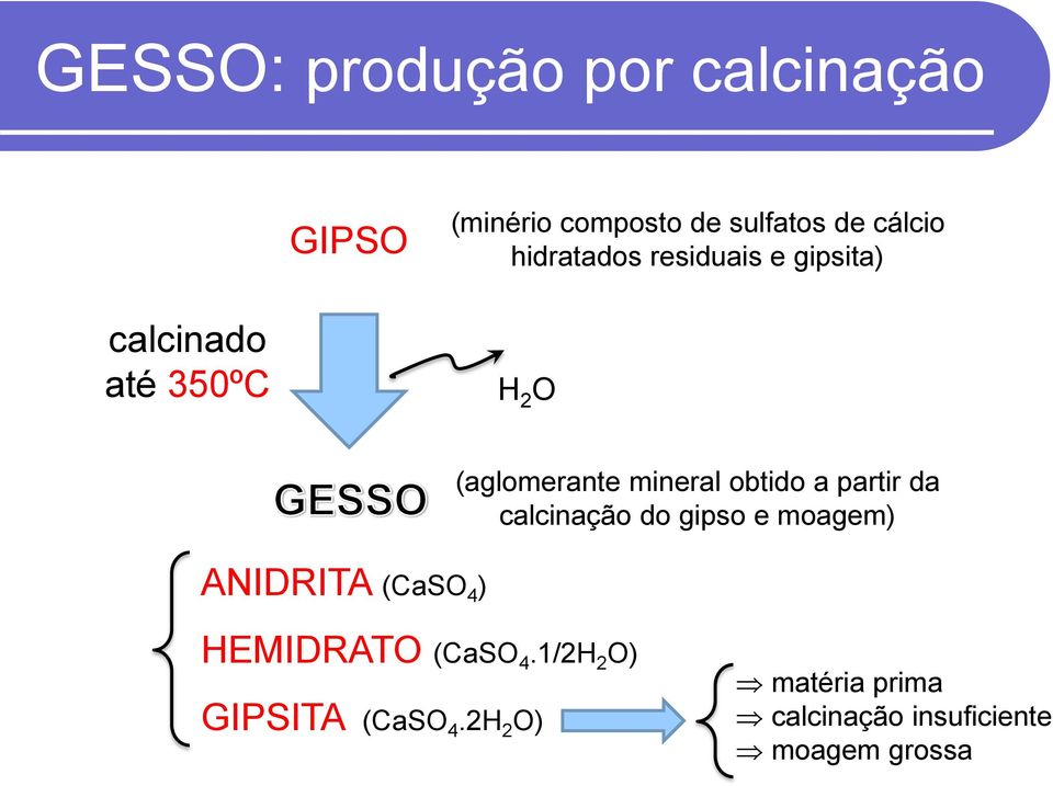 (aglomerante mineral obtido a partir da calcinação do gipso e moagem) HEMIDRATO