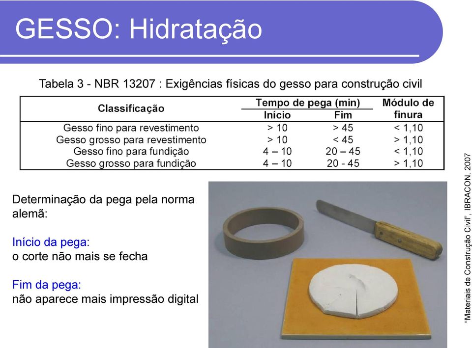 construção civil Determinação da pega pela norma alemã: Início da