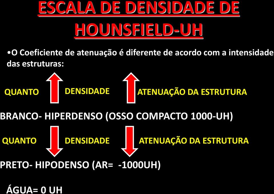 ATENUAÇÃO DA ESTRUTURA BRANCO- HIPERDENSO (OSSO COMPACTO 1000-UH)