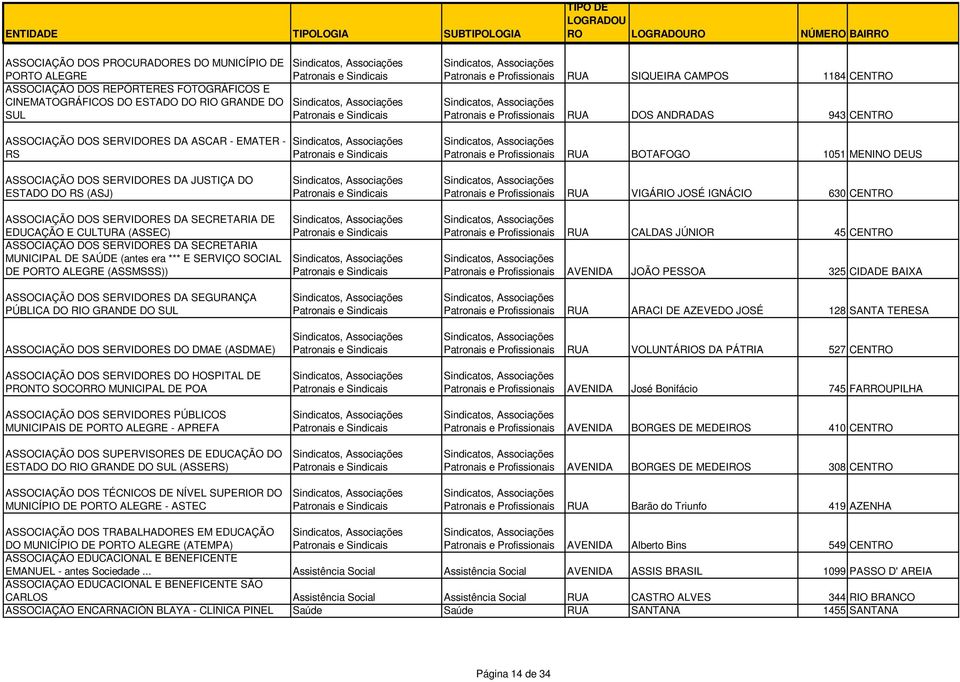 DOS SERVIDORES DA JUSTIÇA DO ESTADO DO RS (ASJ) ASSOCIAÇÃO DOS SERVIDORES DA SECRETARIA DE EDUCAÇÃO E CULTURA (ASSEC) ASSOCIAÇÃO DOS SERVIDORES DA SECRETARIA MUNICIPAL DE SAÚDE (antes era *** E